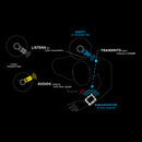 Open Box Shearwater Research SWIFT AI Transmitter - DIPNDIVE