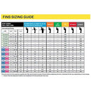 Open Box ScubaPro Twin Jet Full Foot Scuba Diving Fins - Yellow - Size 7/8 - DIPNDIVE