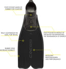 Open Box Cressi Rondinella Full Foot Fins - Black - 41/42 (7-8) - DIPNDIVE