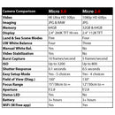 SeaLife Micro 3.0 Pro Duo 5000 Set Underwater Camera - DIPNDIVE