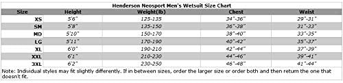 Used Henderson 3mm Mens Greenprene Back Zip Full Wetsuit - Black/Blue/Silver - Medium - DIPNDIVE