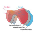 Used XS Scuba SeaDive Eagleye Rayblocker HD with Purge - DIPNDIVE