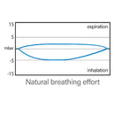 Seac Libera Full Face Mask for Medium Faces - DIPNDIVE