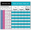 ScubaPro Twin Jet Fins - DIPNDIVE