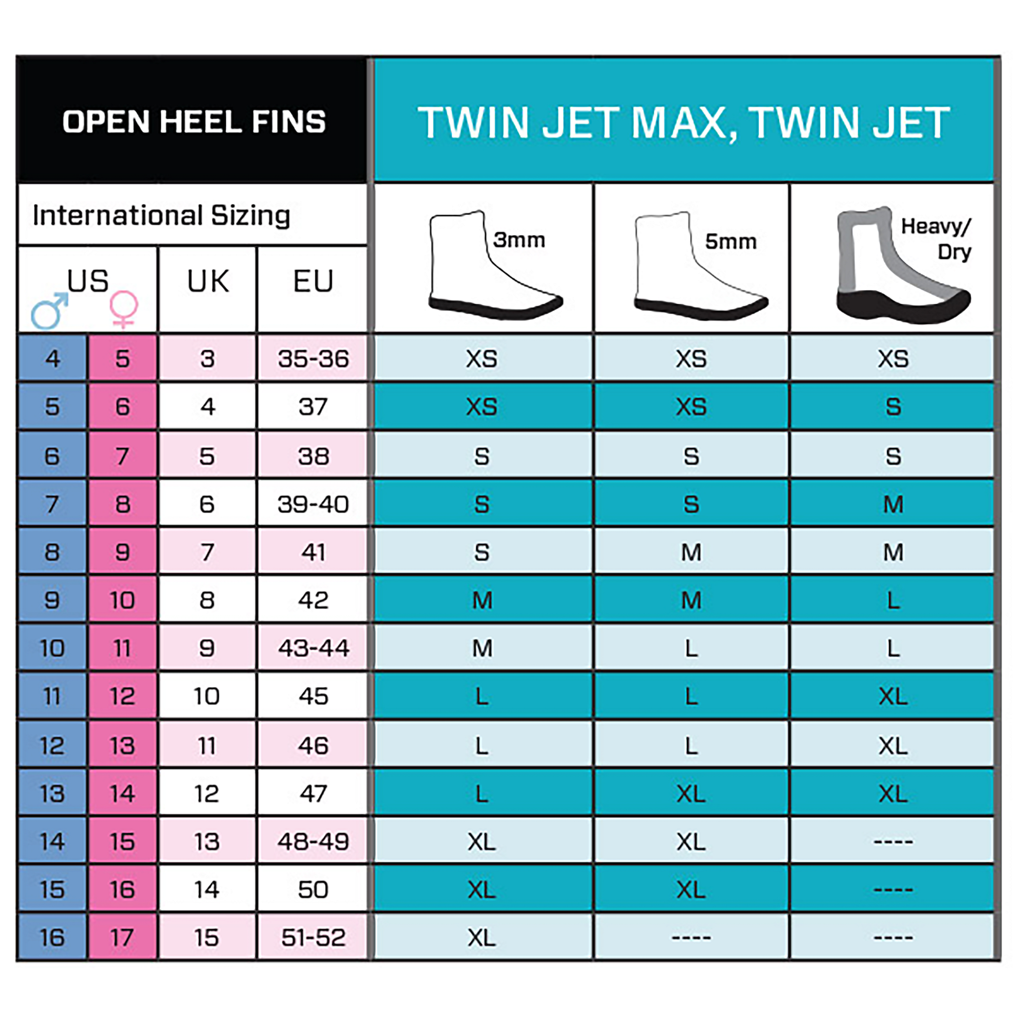 ScubaPro Twin Jet Max Fins - DIPNDIVE