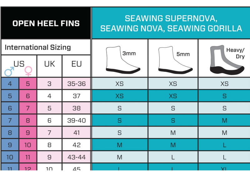 Open Box ScubaPro Seawing Nova - Hi-Viz Dive Fins - MD - DIPNDIVE