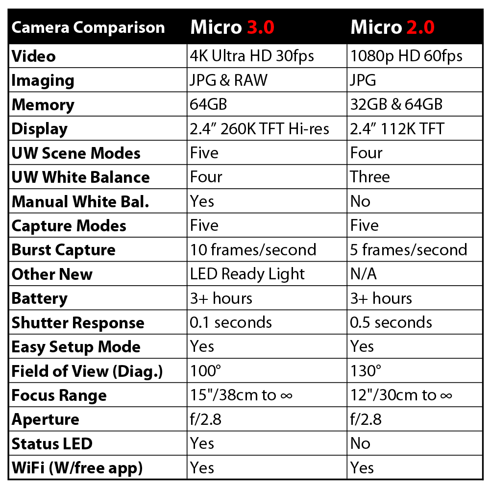 SeaLife Micro 3.0 Underwater Diving Camera - DIPNDIVE
