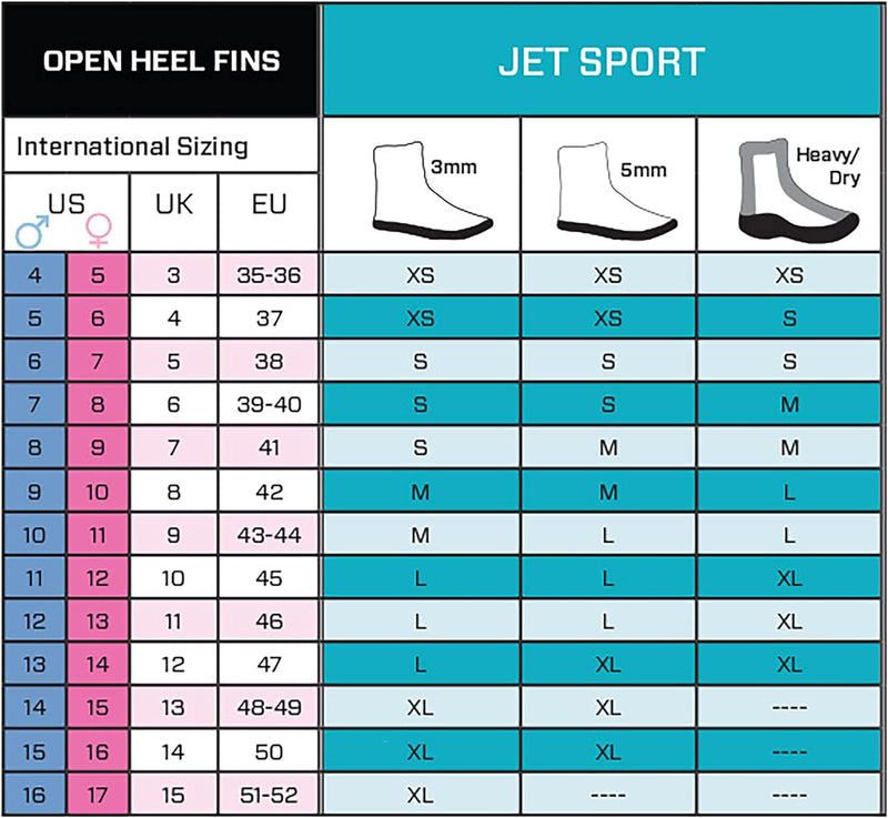 Open Box ScubaPro Jet Sport Fins- Open Heel - Black Blue - X-Large - DIPNDIVE
