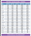 Open Box ScubaPro Hybrid Cargo Short Women 1mm Dive Short - Xsmall - DIPNDIVE